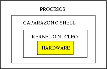 \includegraphics[%
width=3in]{graficos/capturas/compos.ps}