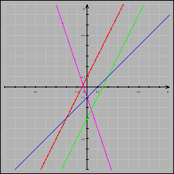 \includegraphics[%
width=8cm]{graficos/textos/lyx/rectas.ps}